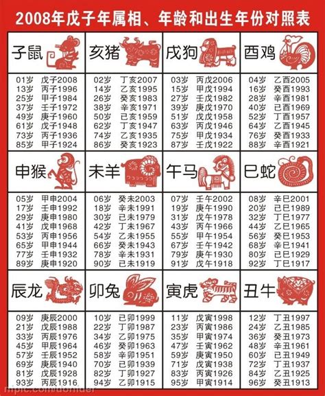 79年次生肖|【十二生肖年份】12生肖年齡對照表、今年生肖 